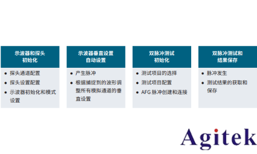 如何用泰克示波器與信號發生器Python自動化雙脈沖測試(圖4)