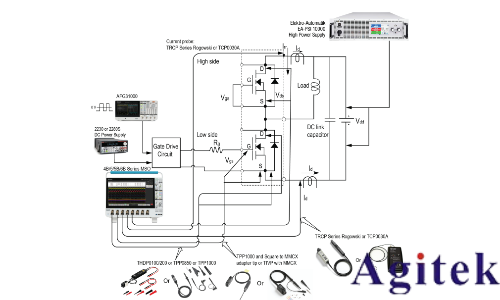 如何用泰克示波器與信號發生器Python自動化雙脈沖測試(圖1)