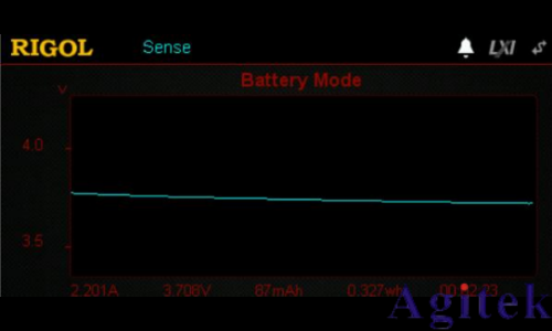 DL3000 可編程電子負(fù)載電池放電測(cè)試應(yīng)用指南(圖4)
