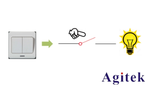 利用TH510系列進行IGBT的CV特性分析測試方案(圖4)
