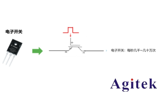 利用TH510系列進行IGBT的CV特性分析測試方案(圖5)