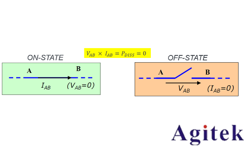 使用示波器和任意函數發生器對功率半導體器件進行雙脈沖測試(圖3)