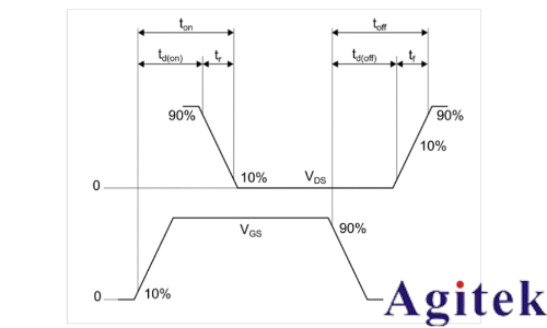 使用示波器和任意函數發生器對功率半導體器件進行雙脈沖測試(圖19)