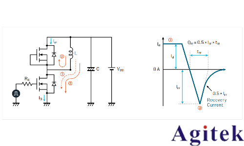 使用示波器和任意函數發生器對功率半導體器件進行雙脈沖測試(圖25)