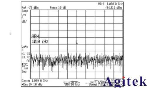 頻譜儀使用過程中如何選擇最好的分辨率帶寬(RBW)?(圖7)
