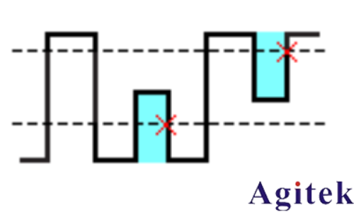 泰克TBS1000C 系列示波器觸發(fā)類型介紹(圖3)
