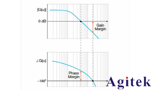 泰克2系列混合信號示波器的頻率響應分析應用(圖1)