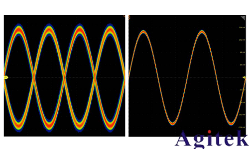 泰克 4、5 和 6 系 列示波器提高垂直分辨率改善測量精度(圖12)