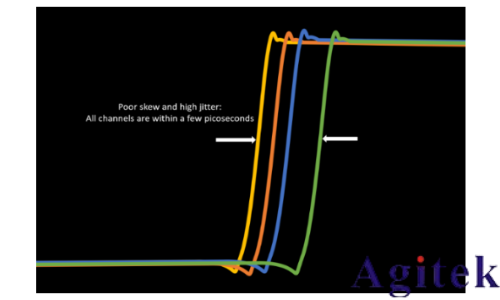 泰克 4,5 和 6 系列 MSO如何實現示波器多通道測試(圖4)