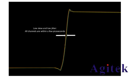 泰克 4,5 和 6 系列 MSO如何實現示波器多通道測試(圖1)