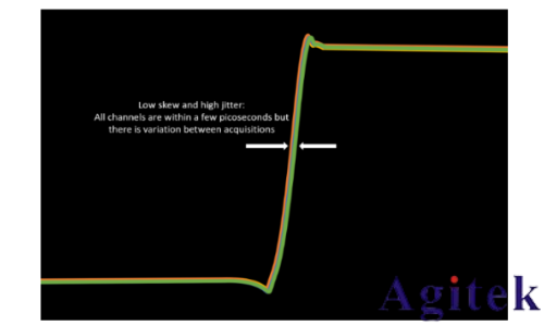 泰克 4,5 和 6 系列 MSO如何實現示波器多通道測試(圖3)