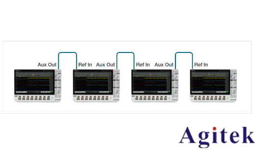 泰克 4,5 和 6 系列 MSO如何實現示波器多通道測試(圖8)