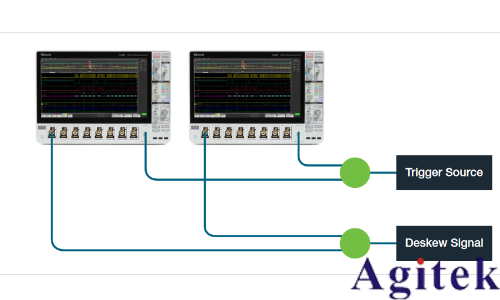 泰克 4,5 和 6 系列 MSO如何實現示波器多通道測試(圖13)