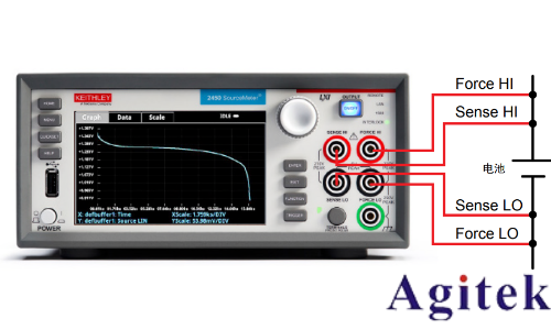 吉時利2450或2460數(shù)字源表可充電電池的充電/放電電池循環(huán)(圖1)
