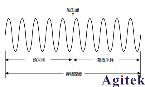 普源示波器MHO/DHO5000設置采樣系統指南