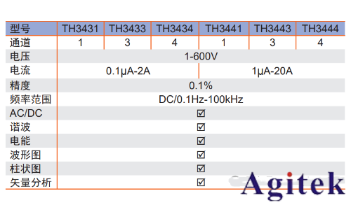 同惠TH343X多通道功率計賦能高校實驗室變流器設計測試(圖3)
