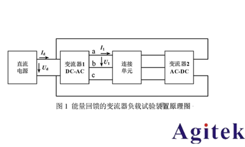 同惠TH343X多通道功率計賦能高校實驗室變流器設計測試(圖1)