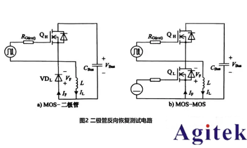 功率半導體動態性能測試解決方案(圖2)