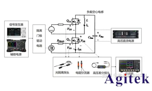 功率半導體動態性能測試解決方案(圖3)