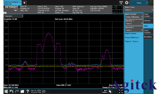 如何優化頻譜儀設置實現精準測量(圖1)