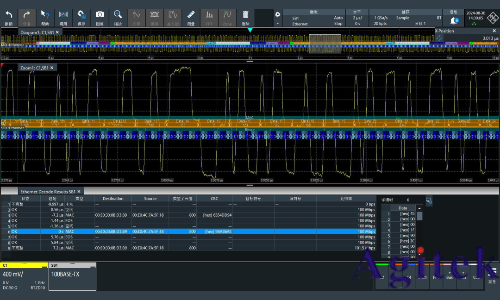 羅德與施瓦茨RTO示波器的100BASE-TX協議解碼分析(圖6)