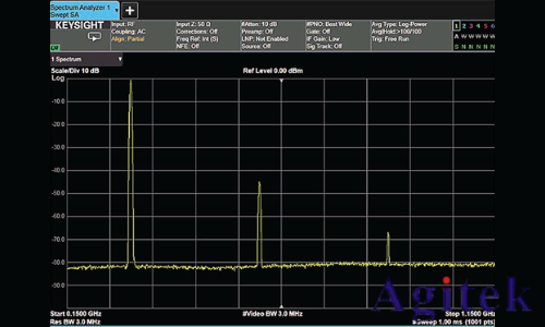 什么是頻譜分析儀?(圖3)