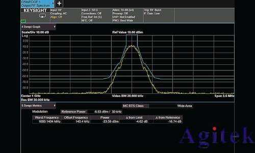 什么是頻譜分析儀?(圖4)