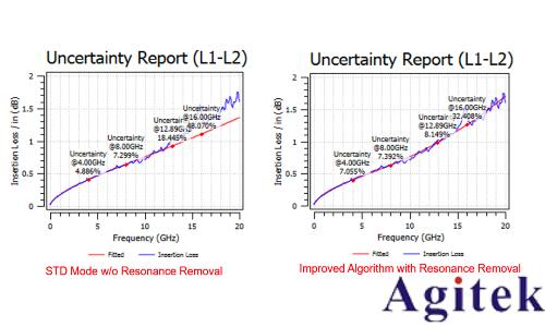 羅德施瓦茨ZNA和R&S ZNB網絡分析儀高頻高速PCB測試