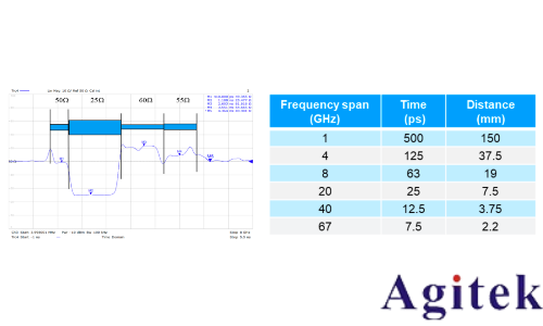 羅德施瓦茨ZNA和R&S ZNB網(wǎng)絡(luò)分析儀高頻高速PCB測(cè)試(圖3)