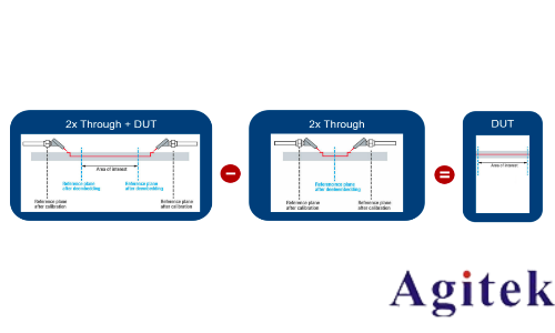 羅德施瓦茨ZNA和R&S ZNB網(wǎng)絡(luò)分析儀高頻高速PCB測(cè)試(圖7)