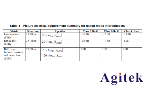 羅德施瓦茨ZNA和R&S ZNB網(wǎng)絡(luò)分析儀高頻高速PCB測(cè)試(圖9)
