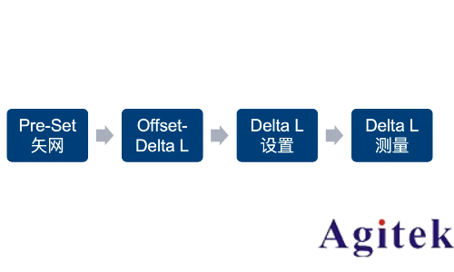 羅德與施瓦茨矢量網(wǎng)絡(luò)分析儀PCB插損和阻抗測試方案(圖9)