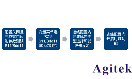 羅德與施瓦茨矢量網(wǎng)絡(luò)分析儀PCB插損和阻抗測試方案(圖11)