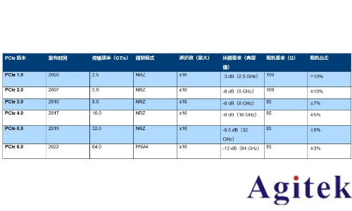 羅德與施瓦茨矢量網(wǎng)絡(luò)分析儀PCB插損和阻抗測試方案(圖1)