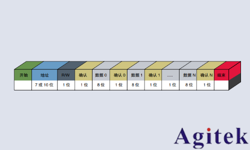 泰克示波器調(diào)試嵌入式系統(tǒng)設(shè)計(jì)中的串行總線