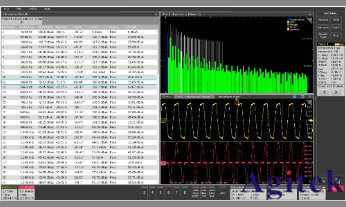 運用泰克示波器4系列B MSO進行諧波分析(圖3)