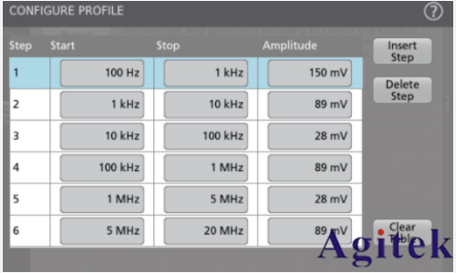 運(yùn)用泰克示波器4系列B MSO進(jìn)行磁性分析和電頻率響應(yīng)分析(圖4)