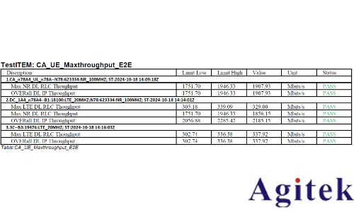 羅德與施瓦茨CMX500 吞吐量應(yīng)用層測試(圖11)
