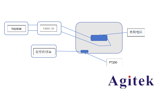 LCR測試儀TH2838電阻溫度系數（TCR）測試方案
