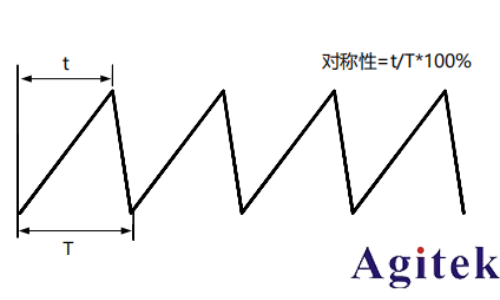 普源信號發生器DG900 pro系列輸出鋸齒波(圖2)