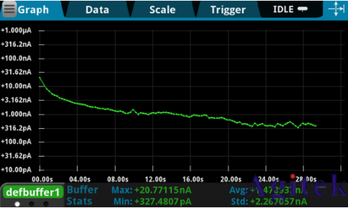 吉時利數字源表2450漏電流測量技巧(圖1)