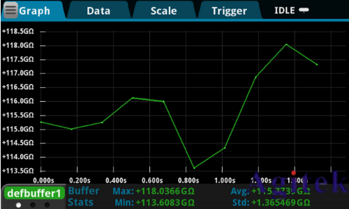 吉時利數(shù)字源表2450測量絕緣電阻(圖1)