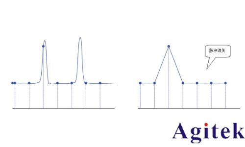 普源示波器DHO800采樣方式(圖4)