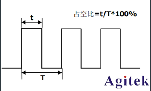 普源DG5000 系列信號發生器如何輸出方波