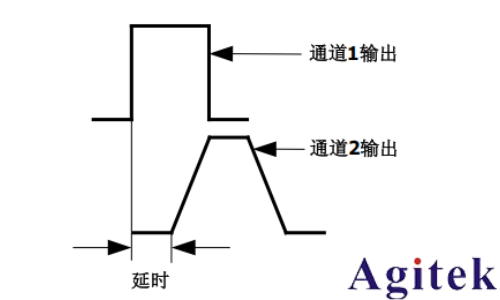 普源DG5000 系列信號發生器如何輸出方波(圖4)