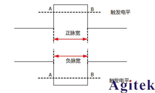 普源示波器DHO800脈寬觸發與邊沿觸發(圖3)