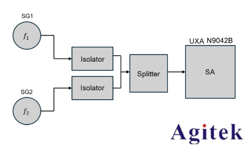 如何優化頻譜儀設置 進行TOI測量(圖4)