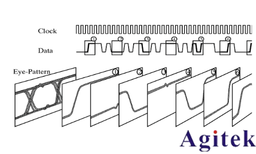 示波器眼圖：原理、分析與應用(圖6)