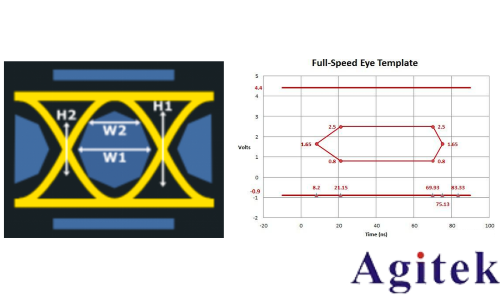 示波器眼圖：原理、分析與應用(圖3)