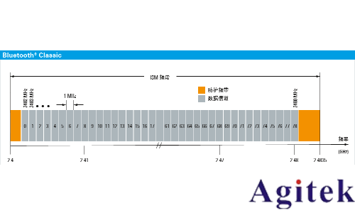 藍牙的測試方式(圖2)